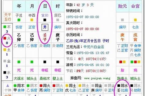 丁卯年五行|生辰八字算命、五行喜用神查询（免费测算）